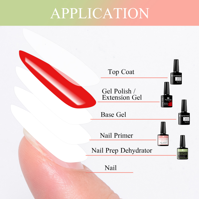 مجموعة من قطعتين: جل تحضير وتج - مراجعة Nail Dehydrator Primer وسعره