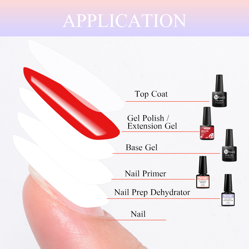 مجموعة جل أظافر 5 قطع، طقم كام - مراجعة Nail Dehydrator Primer وسعره