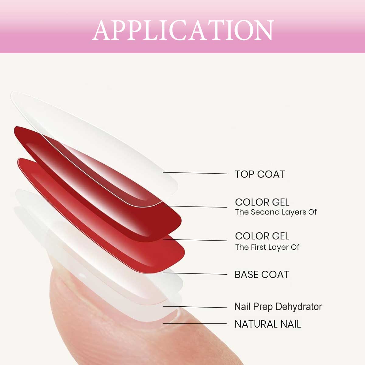 مزيل رطوبة الأظافر المحترف سعة - مراجعة Nail Dehydrator Primer وسعره