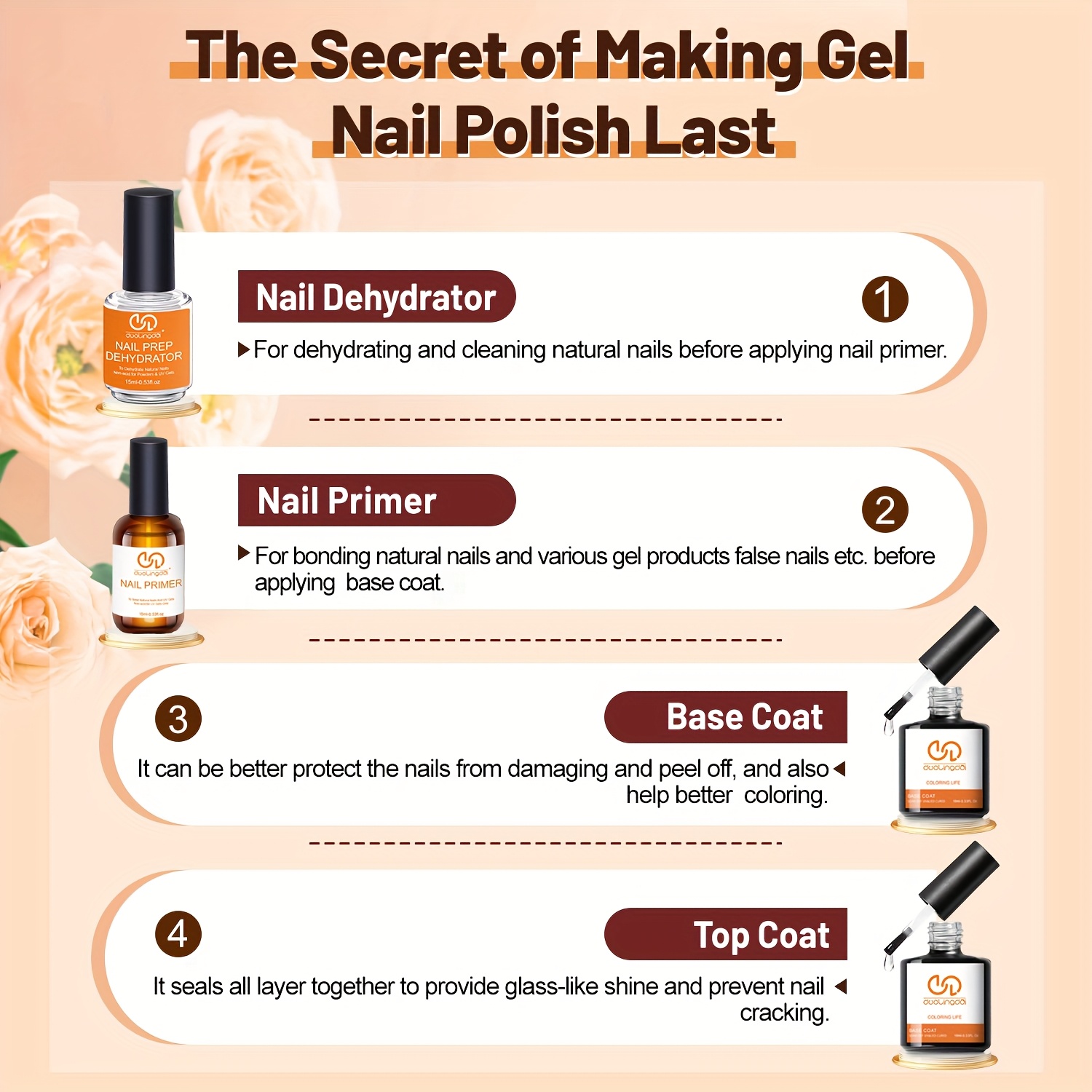4 قطع من طلاء الأظافر الاحتراف - مراجعة Nail Dehydrator Primer وسعره