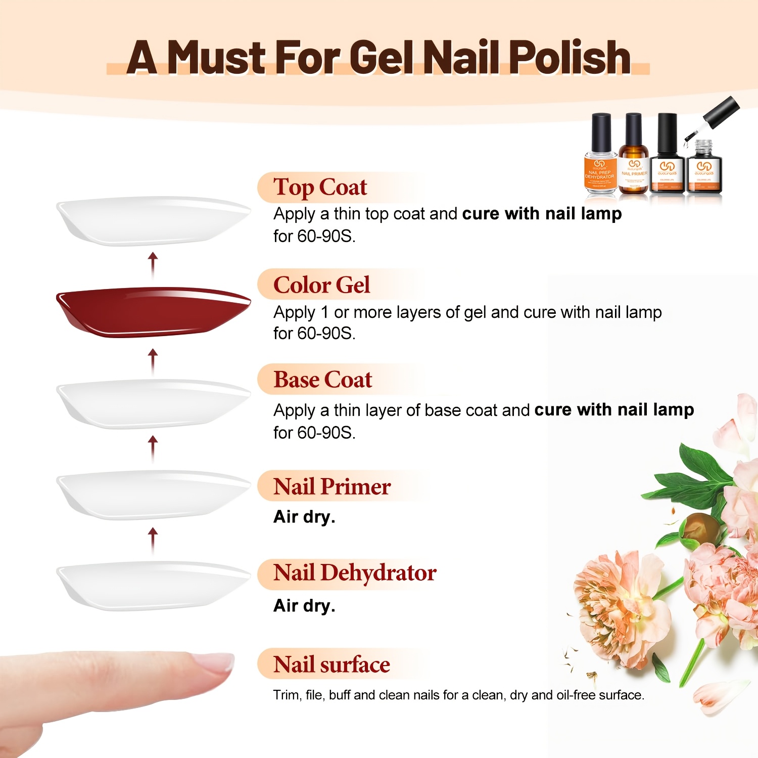 4 قطع من طلاء الأظافر الاحتراف - مراجعة Nail Dehydrator Primer وسعره
