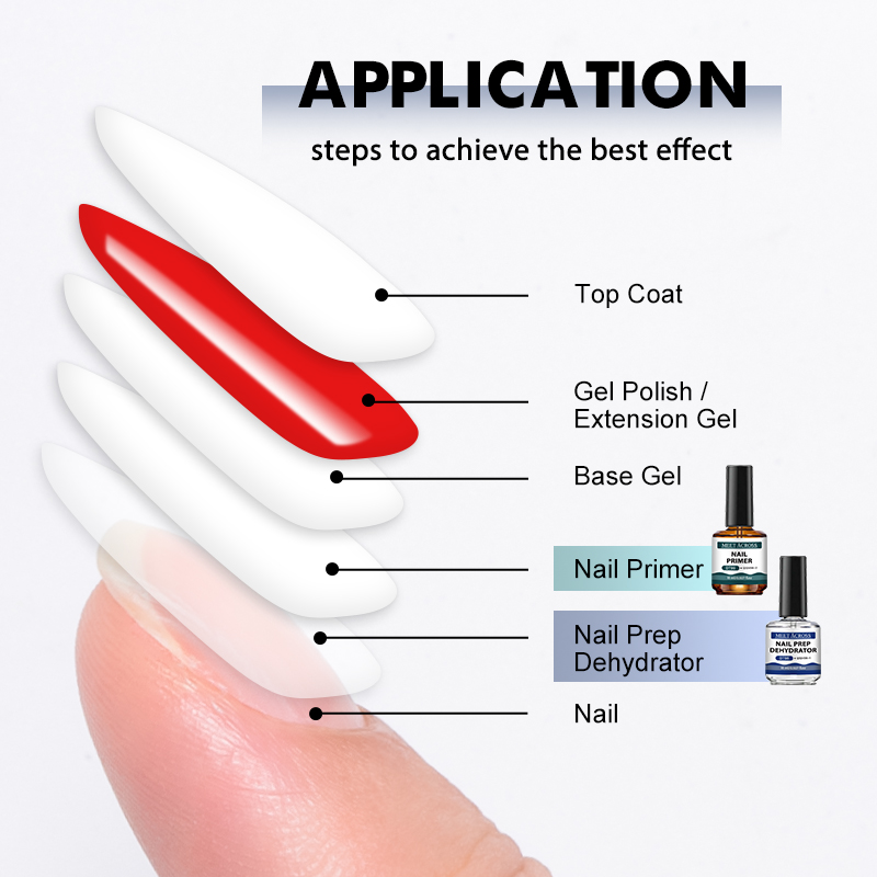 قطعتان من مزيل الرطوبة للأظافر - مراجعة Nail Dehydrator Primer وسعره